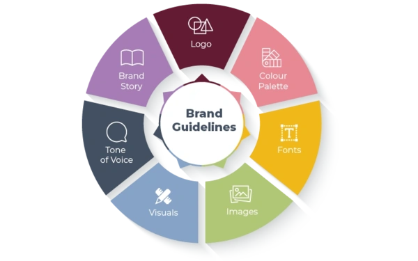  June Blog Bguidelines 5